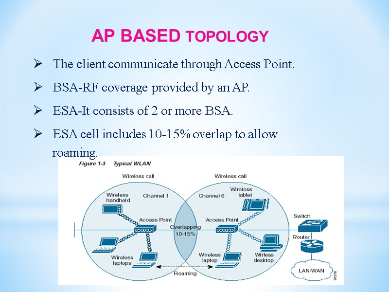 AP BASED TOPOLOGY    The client communicate through Access Point.  